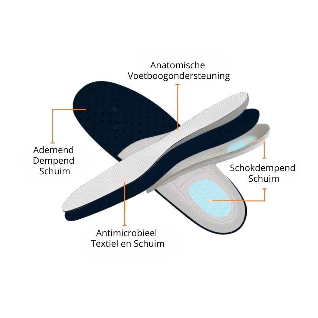 PureStride™ – Orthopedische Schoenen tegen Hielspoor